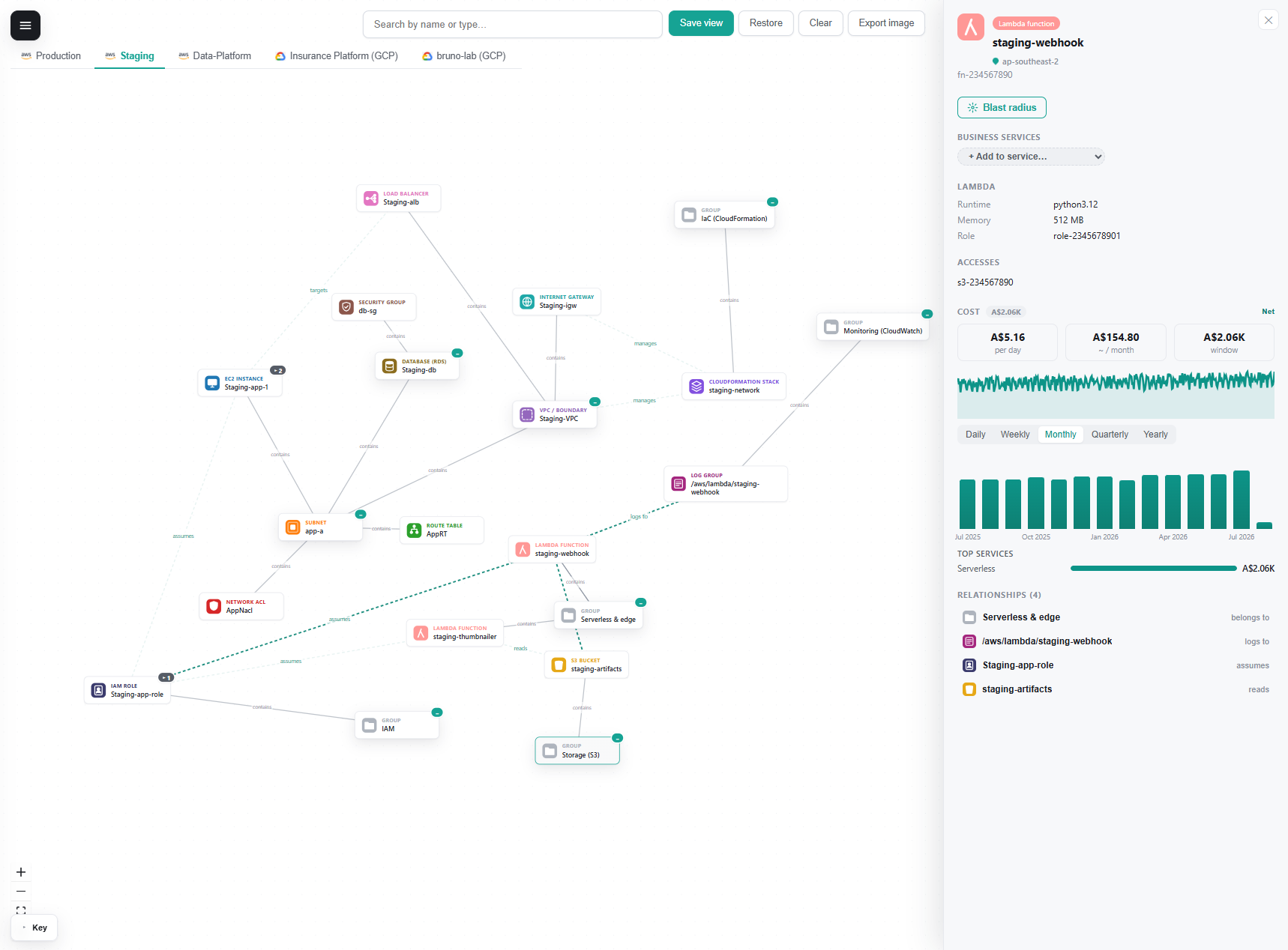 Relationship map